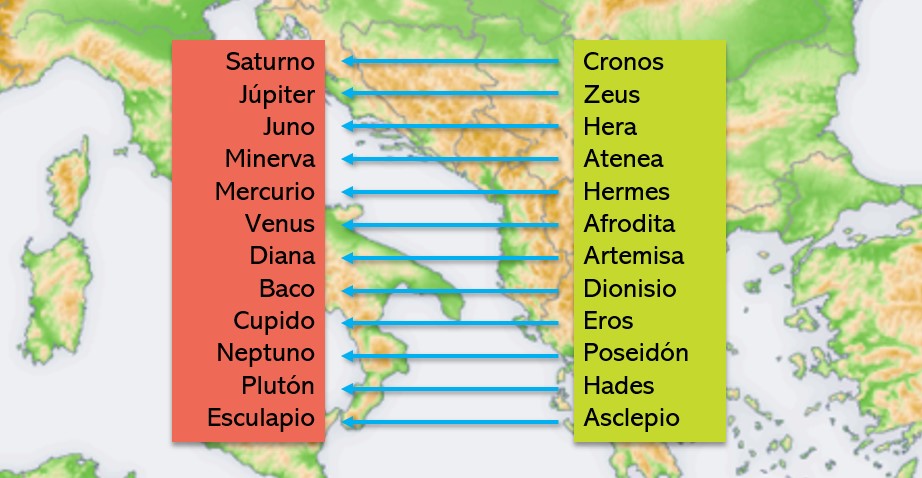Equivalencia entre los nombres de los dioses
