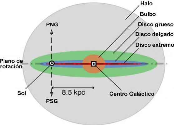 Estructura de la Vía Láctea