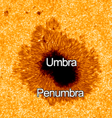 Umbra y penumbra